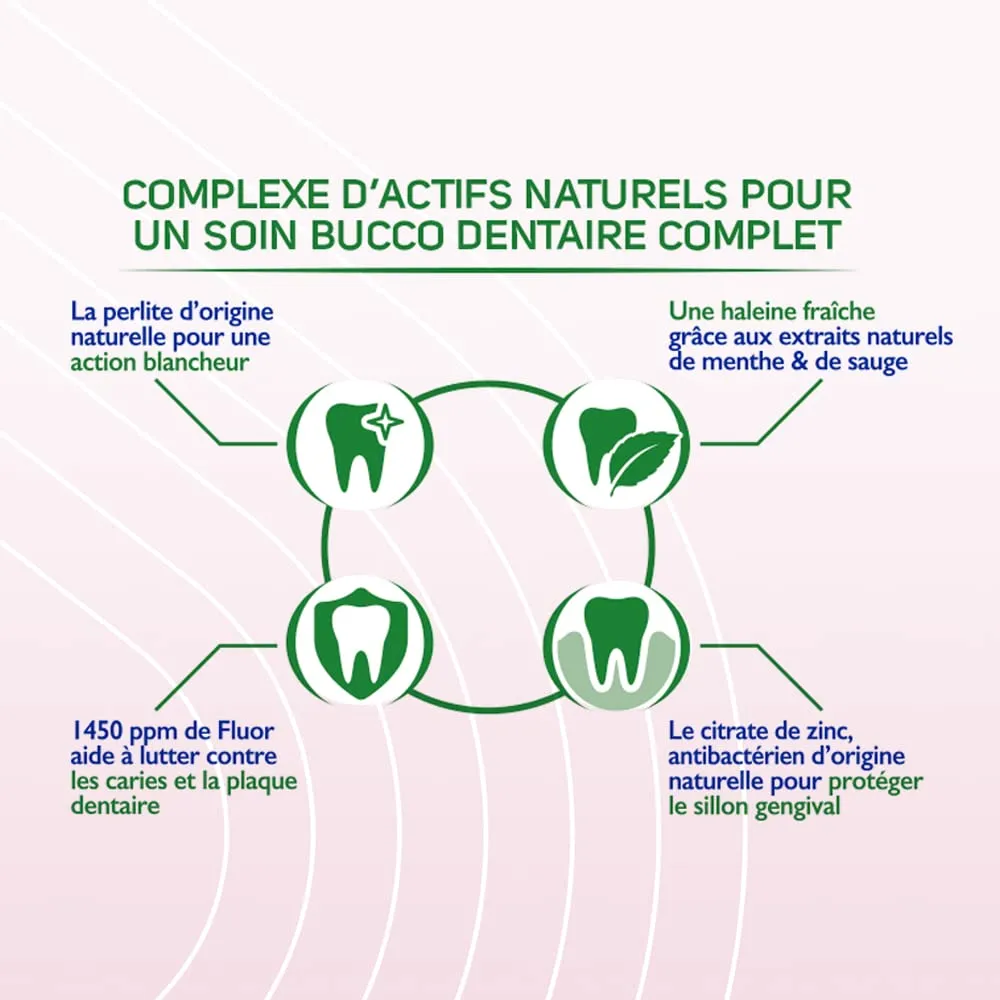 Sanogyl Bio Soin Complet dentifrice 75 ml gencives sensibles