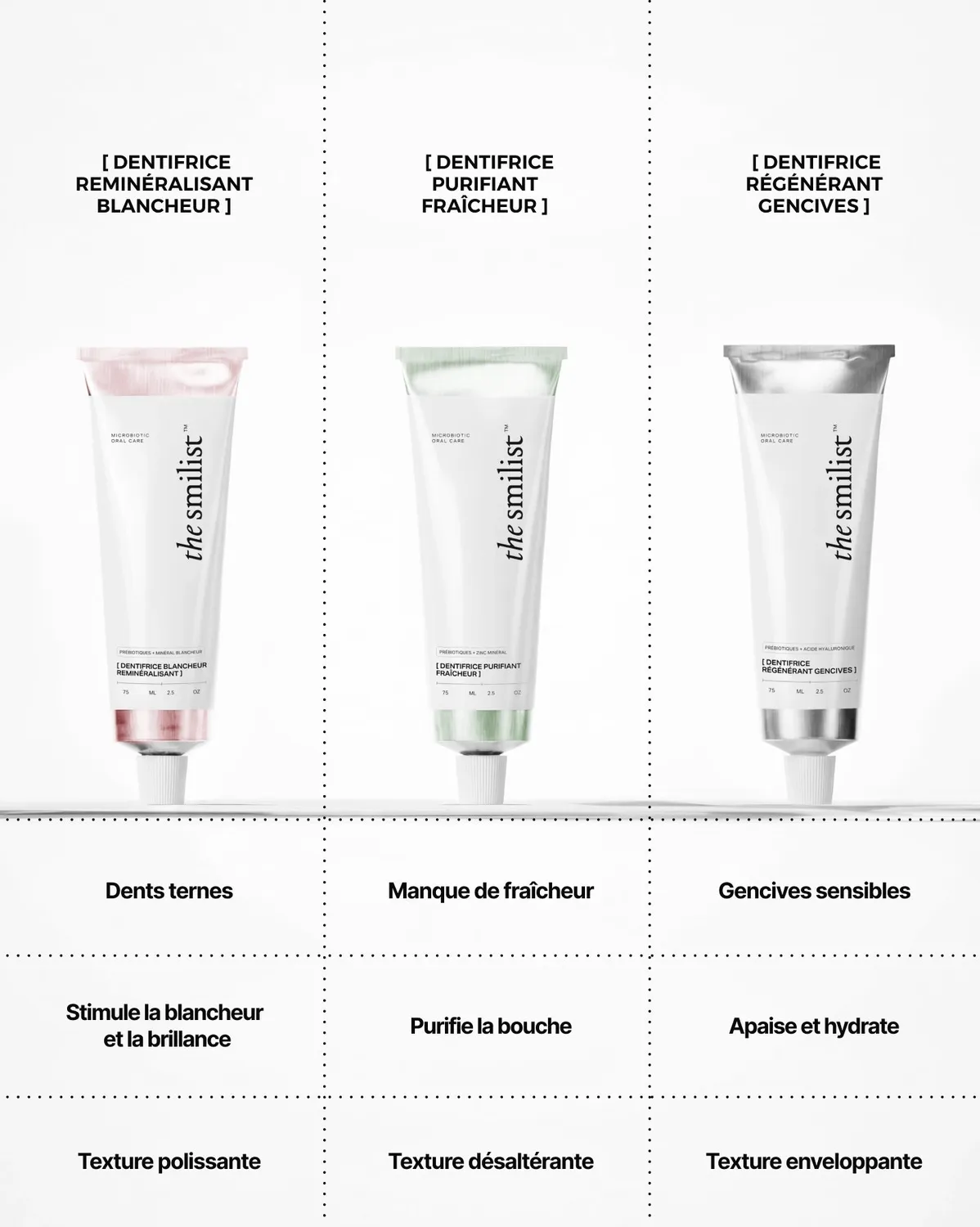 The Smilist Kit Start Gum kit dentifrice brosse gencives