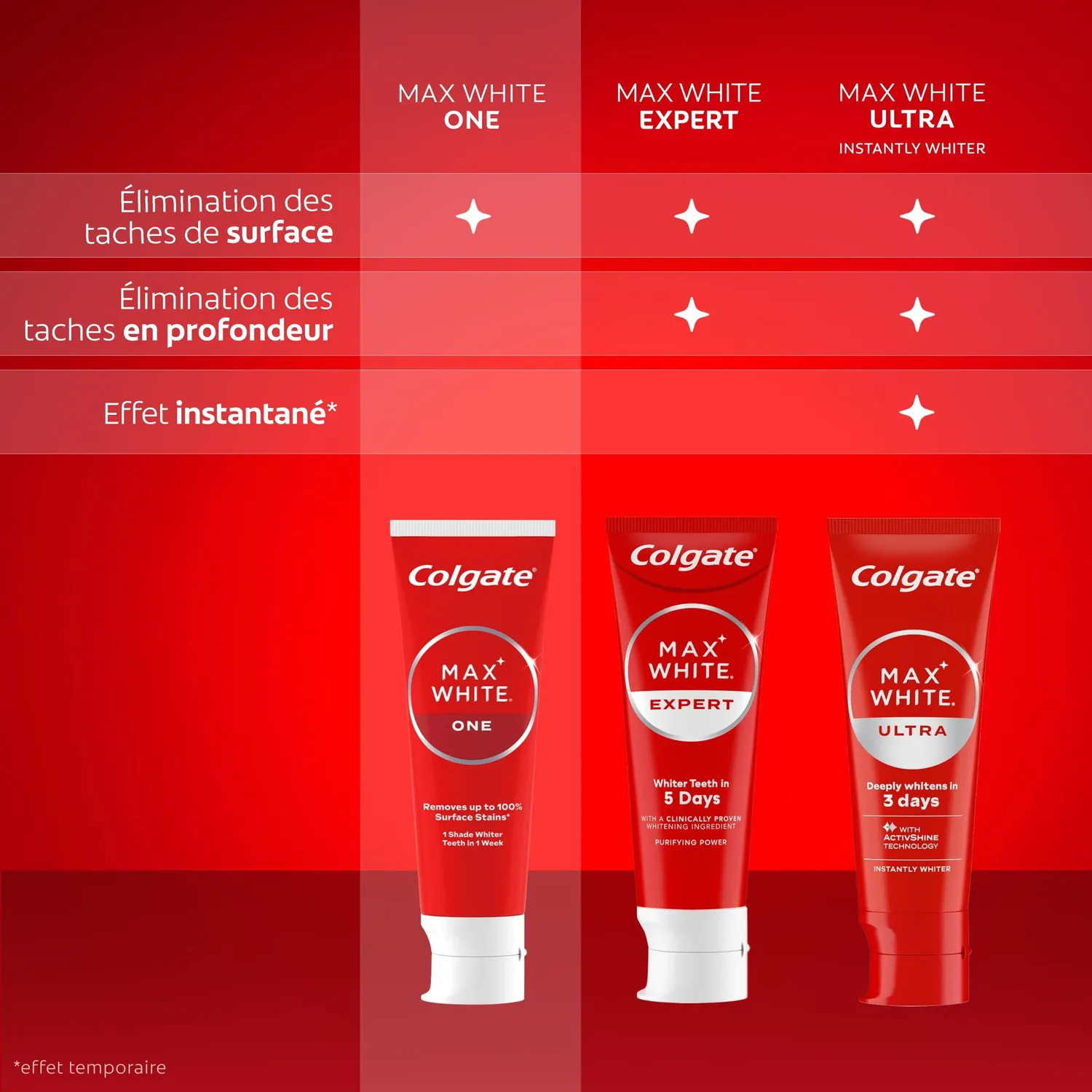 Colgate Max White One dentifrice blanchissant 75 ml anti-taches