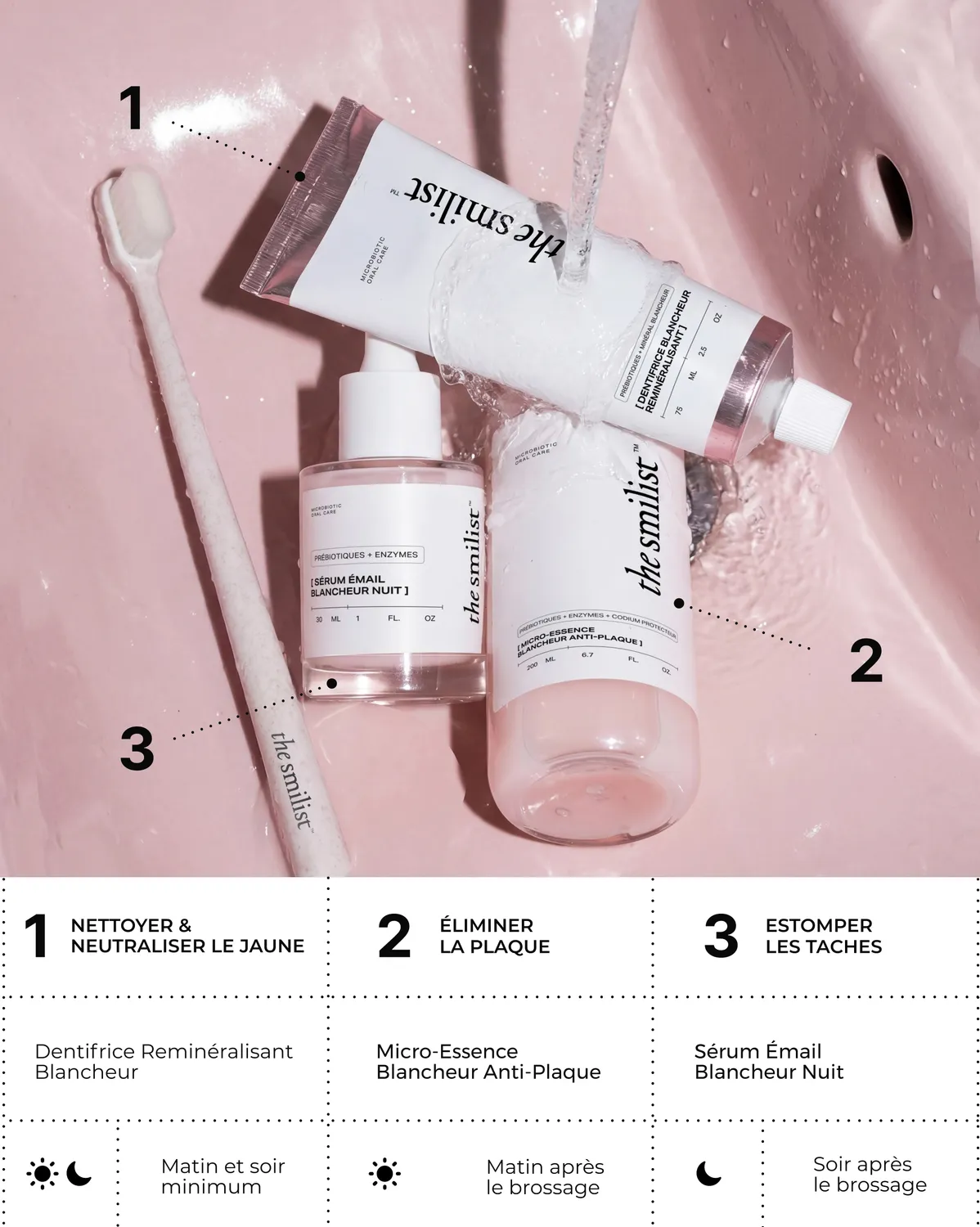 The Smilist Healthy Whitening kit blancheur 45 jours protection émail