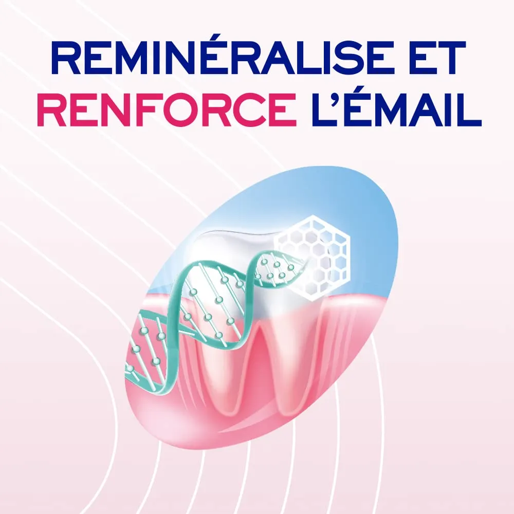 Sanogyl Soin Duo Sensibilité dentifrice 75 ml citrate de potassium