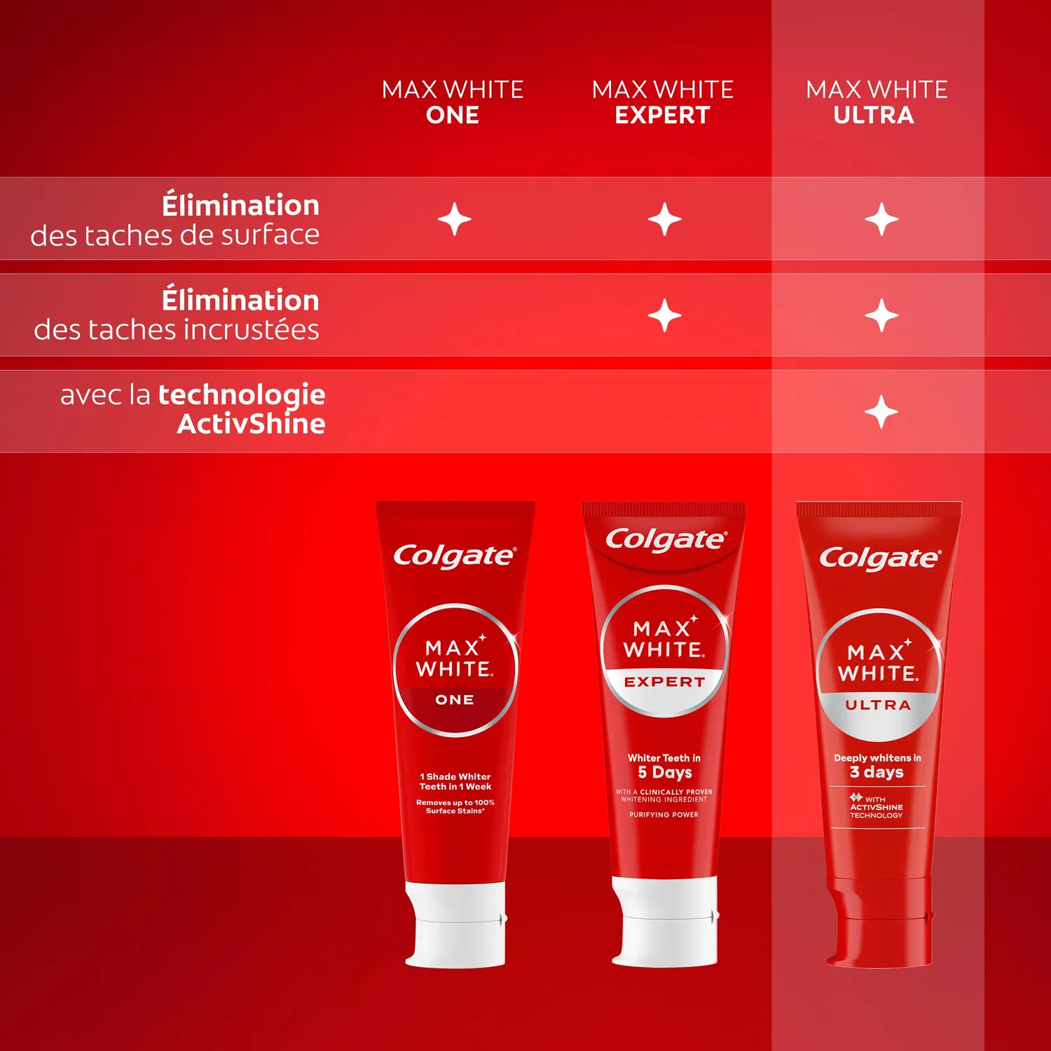 Colgate Max White Ultra dentifrice 75 ml non abrasif