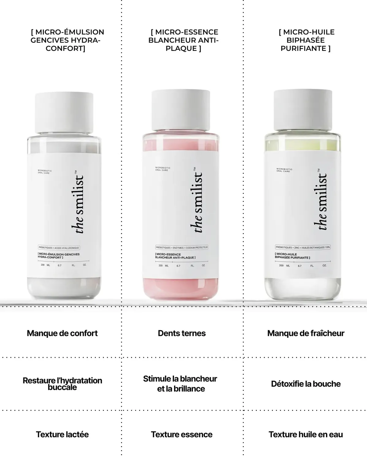 The Smilist Micro-Huile Biphasée Purifiante bain de bouche huile-en-eau