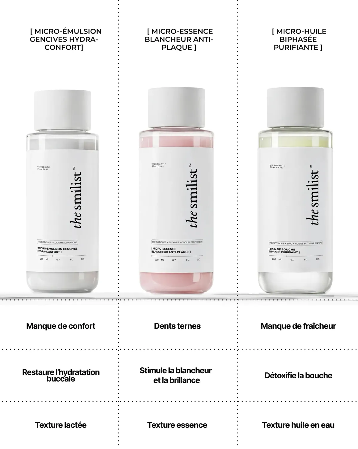 The Smilist Micro-Essence Blancheur Anti-plaque bain de bouche