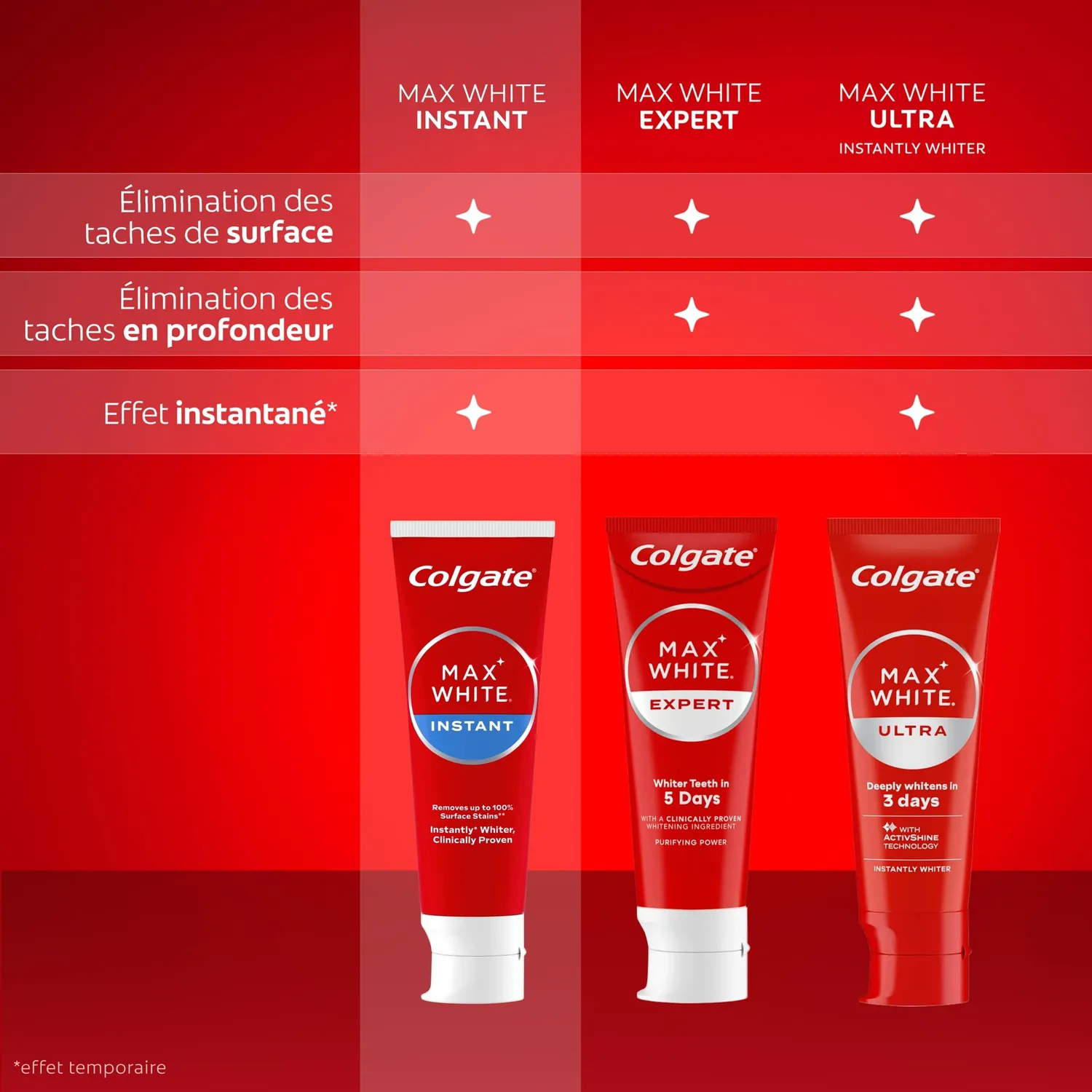 Colgate Max White Instant dentifrice 75 ml azurants optiques