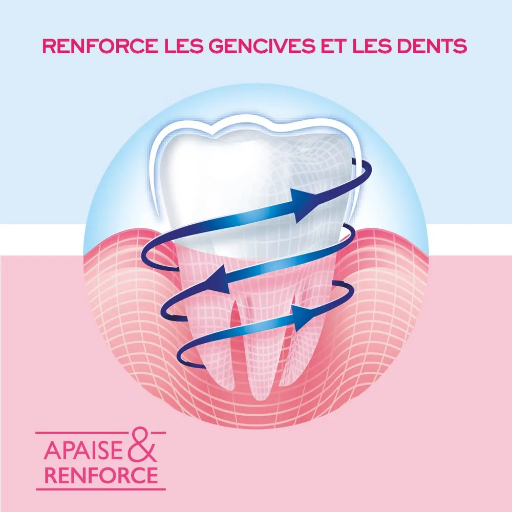 Sanogyl Apaise et Renforce Gencives dentifrice 75 ml eau thermale