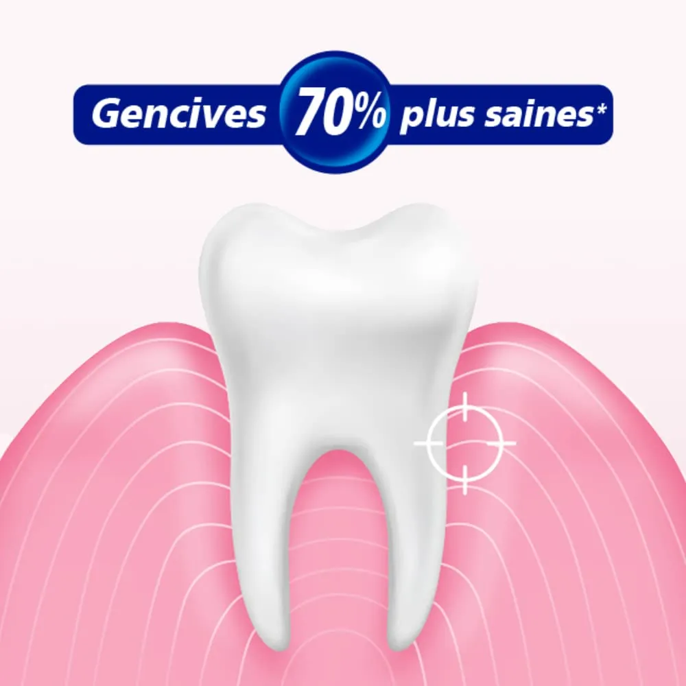 Sanogyl Soin Gencives dentifrice 75 ml vitamines E et B5