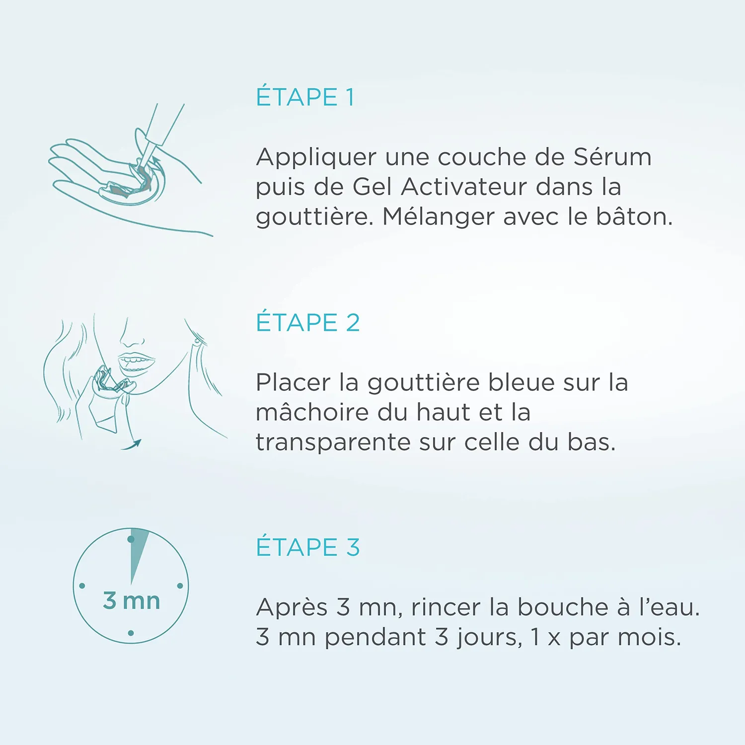Regenerate Sérum Expert Kit de démarrage sérum dentaire 2 × 16 ml