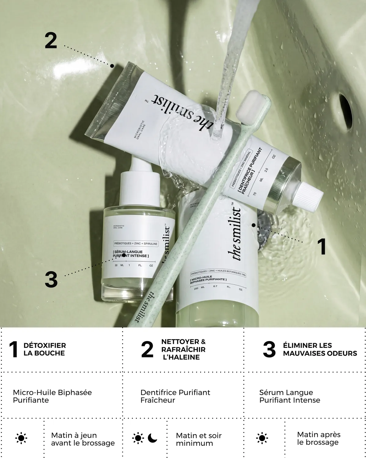The Smilist Kit Fresh Detox routine bucco-dentaire