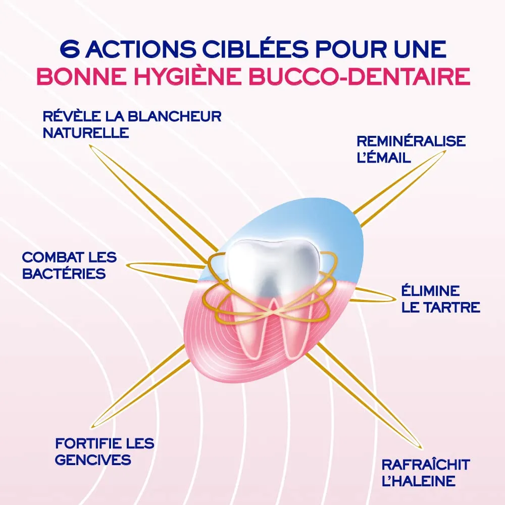 Sanogyl Soin Global dentifrice 75 ml dents sensibles